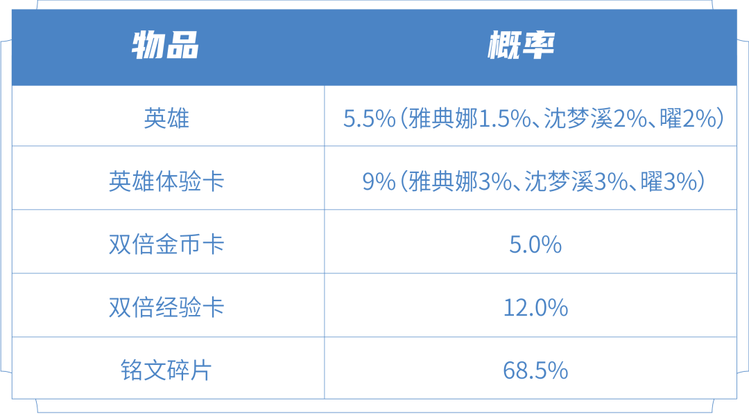 奥星电竞酒店_企鹅电竞多少星是星之物语_星奥电竞