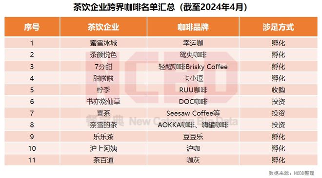 咖啡的种类及口味_咖啡滤纸帝国咖啡滤纸_的咖啡